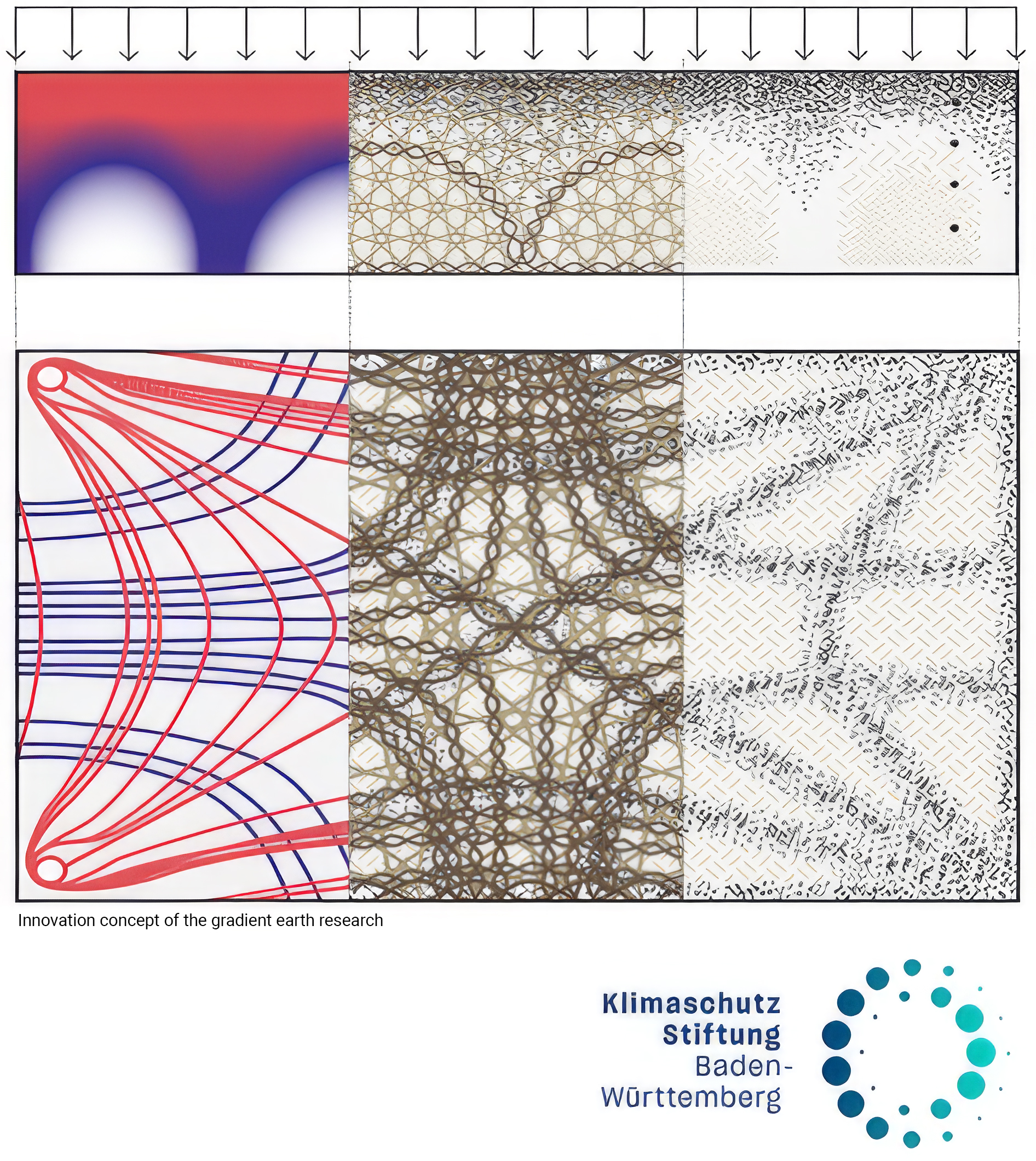 Infografik zum Innovationskonzept der Gradient-Earth-Research der Klimaschutzstiftung BW.