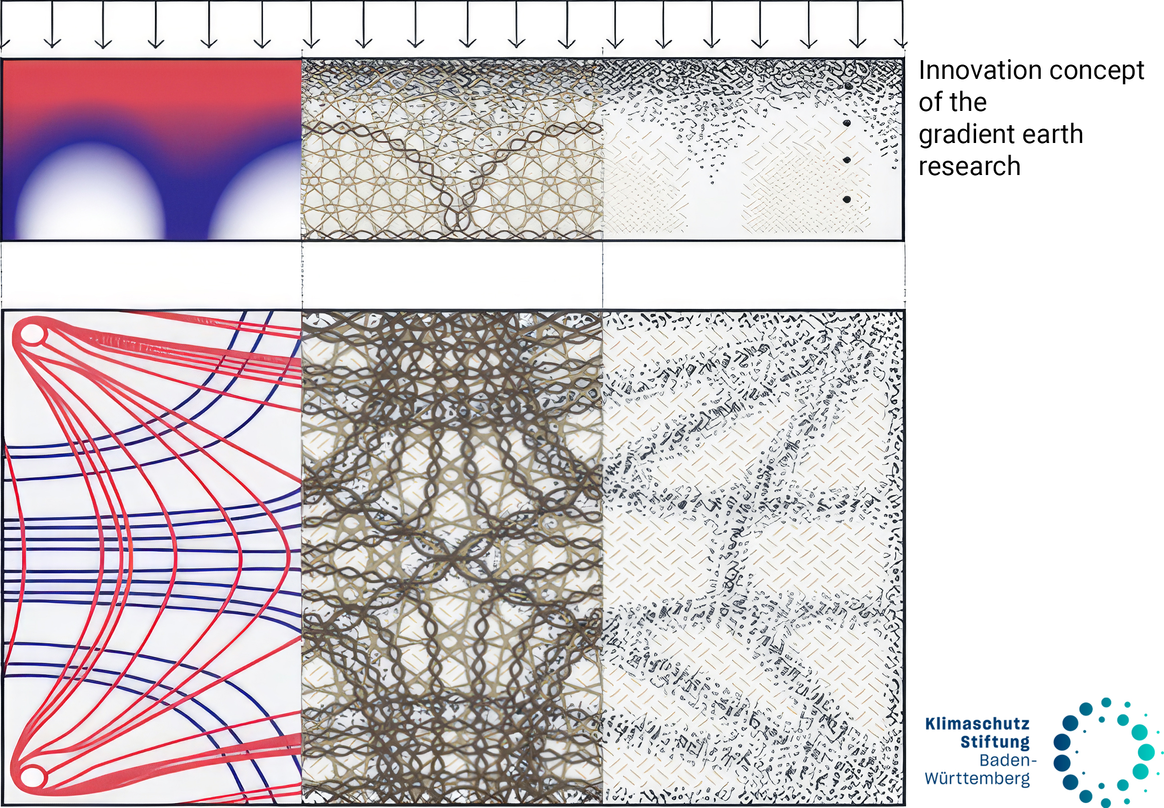 Infografik zum Innovationskonzept der Gradient-Earth-Research der Klimaschutzstiftung BW.